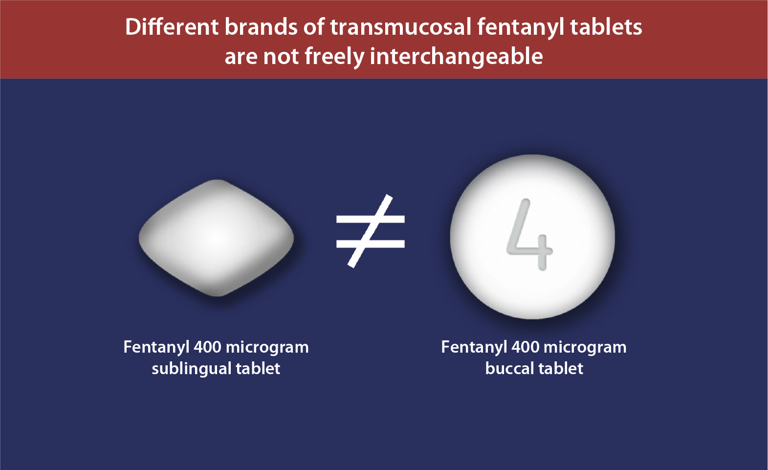 Transmucosal Fentanyl