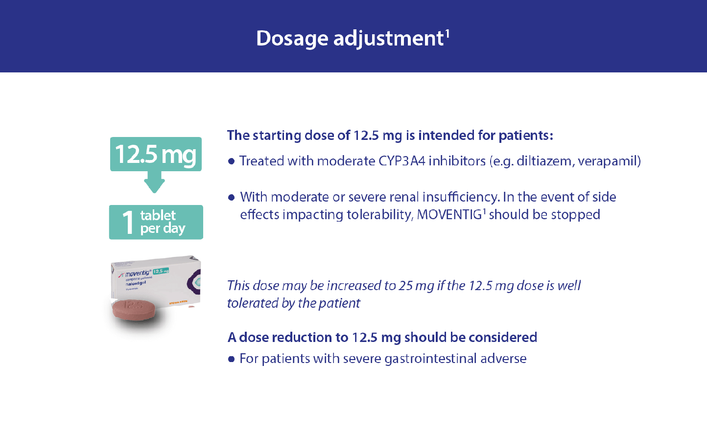 Dosage adjustments when prescribing Moventig (naloxegol)